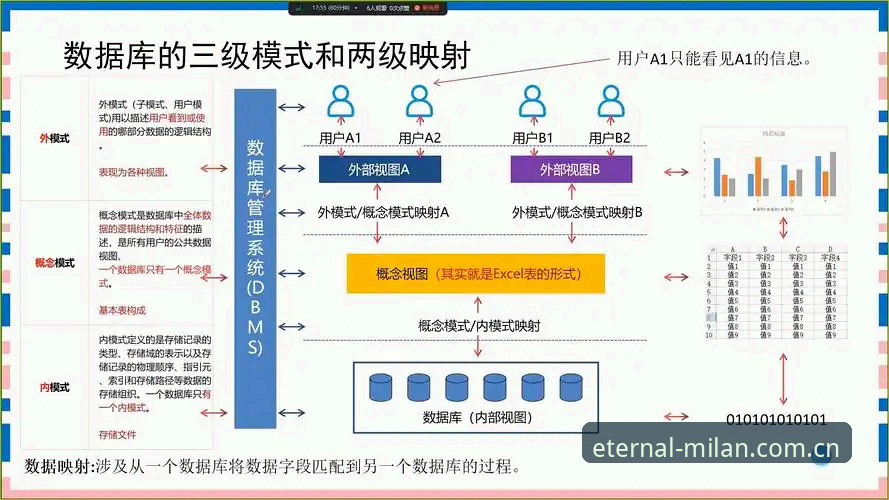 米兰体育官网隽永之选数据模块详解